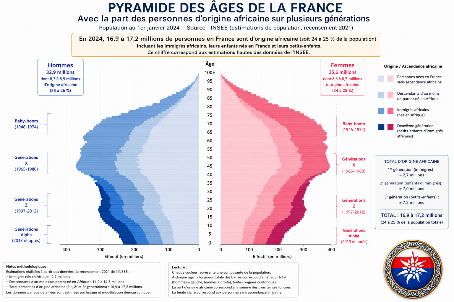 pyramide des ages